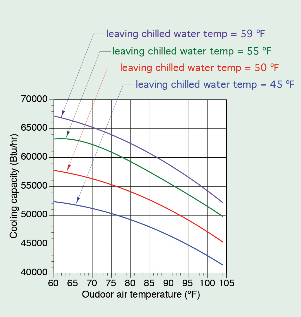 heat-pump-operating-fundamentals-caleffi-idronics